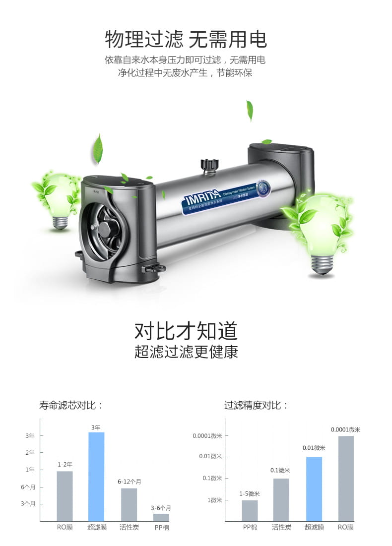 乐鱼家用厨房超滤净水器IMT-U4